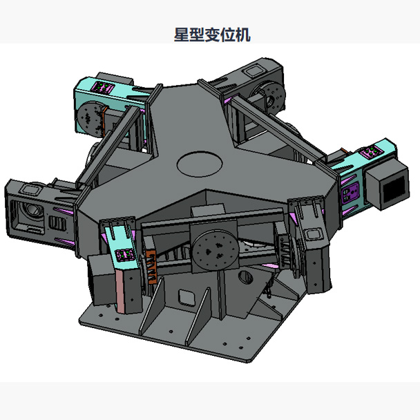 星型變位機